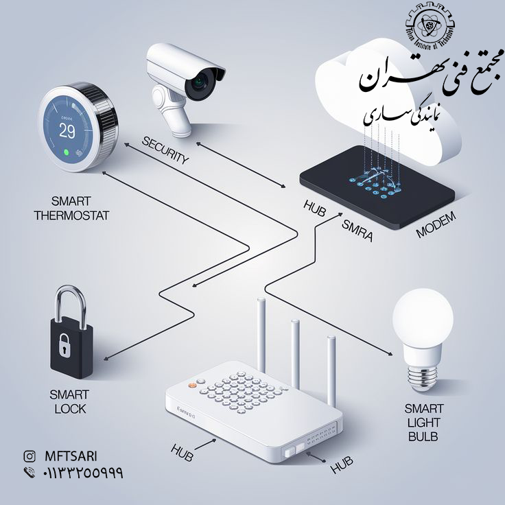 در دورههای نتورکپلاس چه میآموزید؟ 6 نتورکپلاس